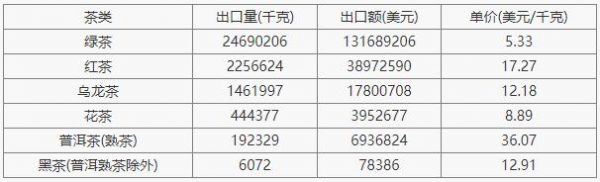 茶数据丨2021年6月中国茶叶进出口数据-3.jpg