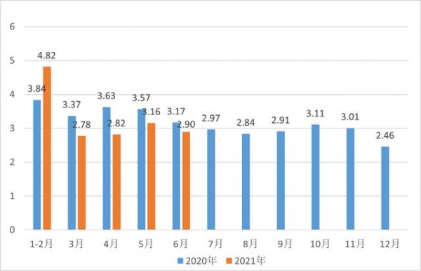 茶数据丨2021年6月中国茶叶进出口数据-4.jpg