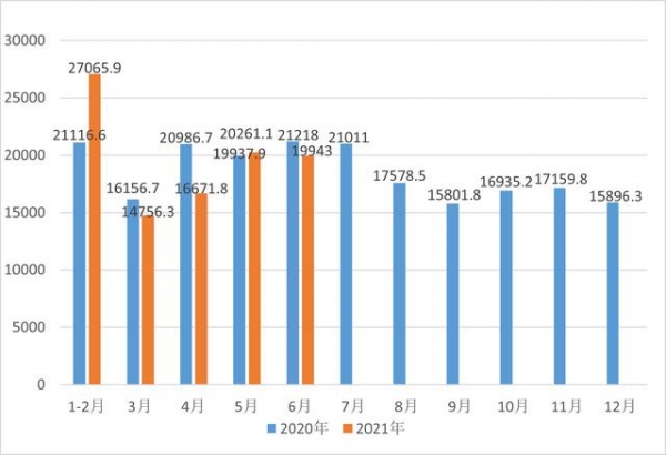 茶数据丨2021年6月中国茶叶进出口数据-5.jpg