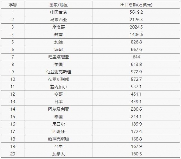 茶数据丨2021年6月中国茶叶进出口数据-6.jpg