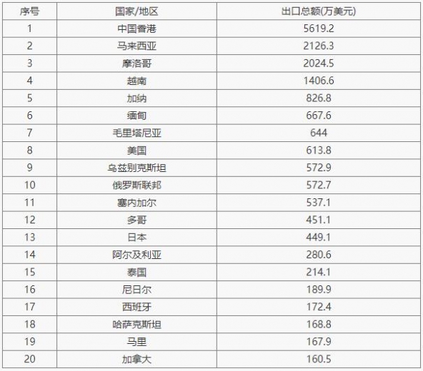 茶数据丨2021年6月中国茶叶进出口数据-6.jpg