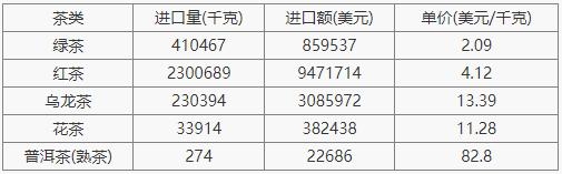 茶数据丨2021年6月中国茶叶进出口数据-7.jpg