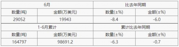 茶数据丨2021年6月中国茶叶进出口数据-2.jpg