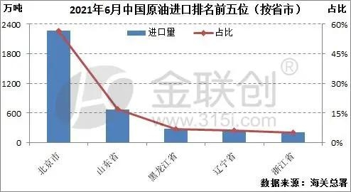 「进出口」6月份中国原油进口量八年来首次下滑 炼油利润缩水-3.jpg