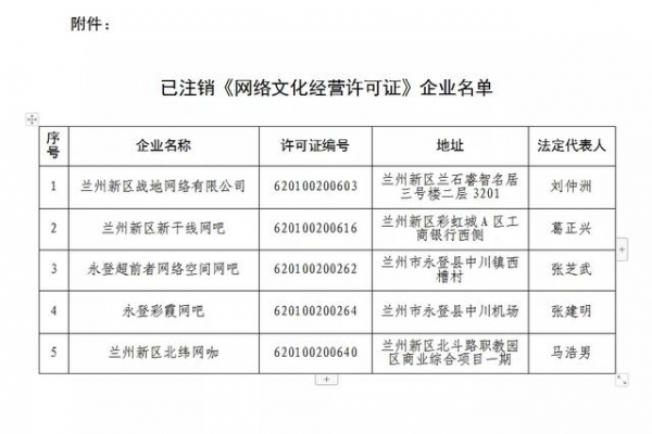 兰州新区商务和文化旅游局（兰州新区综合保税区管理委员会）关于注销《网络文化经营许可证》的公告-1.jpg