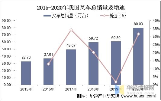 2020年中国叉车销量、进出口及发展趋势，国产替代持续推进「图」-3.jpg