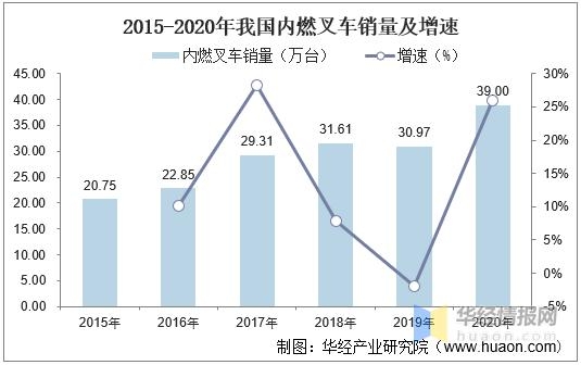 2020年中国叉车销量、进出口及发展趋势，国产替代持续推进「图」-4.jpg