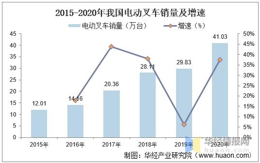 2020年中国叉车销量、进出口及发展趋势，国产替代持续推进「图」-5.jpg