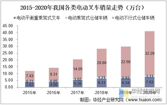 2020年中国叉车销量、进出口及发展趋势，国产替代持续推进「图」-6.jpg