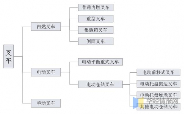 2020年中国叉车销量、进出口及发展趋势，国产替代持续推进「图」-2.jpg