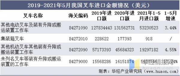 2020年中国叉车销量、进出口及发展趋势，国产替代持续推进「图」-9.jpg