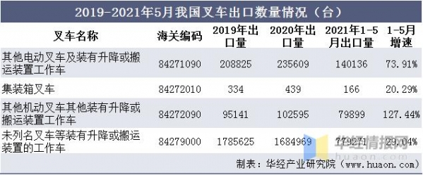 2020年中国叉车销量、进出口及发展趋势，国产替代持续推进「图」-10.jpg