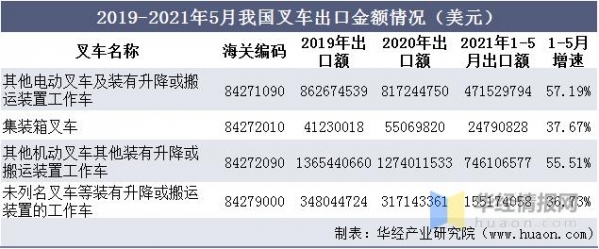 2020年中国叉车销量、进出口及发展趋势，国产替代持续推进「图」-11.jpg