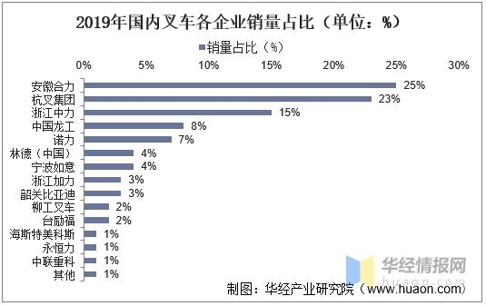 2020年中国叉车销量、进出口及发展趋势，国产替代持续推进「图」-12.jpg