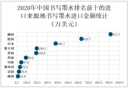 2020年中国书写墨水进出口贸易分析：进口均价明显高于出口均价-9.jpg