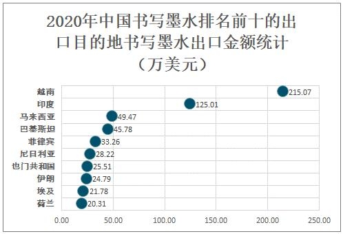 2020年中国书写墨水进出口贸易分析：进口均价明显高于出口均价-10.jpg