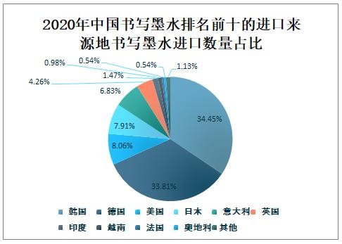 2020年中国书写墨水进出口贸易分析：进口均价明显高于出口均价-5.jpg