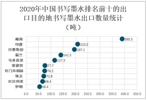 2020年中国书写墨水进出口贸易分析：进口均价明显高于出口均价-6.jpg