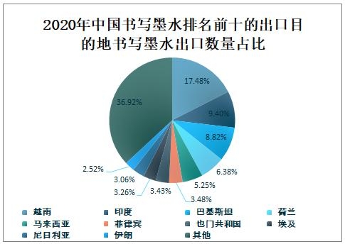 2020年中国书写墨水进出口贸易分析：进口均价明显高于出口均价-7.jpg