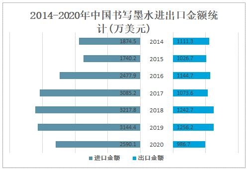 2020年中国书写墨水进出口贸易分析：进口均价明显高于出口均价-8.jpg