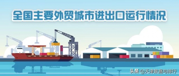 天津2021上半年进出口额在主要外贸城市中位列第9-1.jpg
