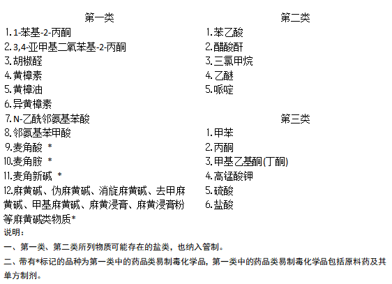 实验室易制毒、易制爆危险化学品知多少w3.jpg