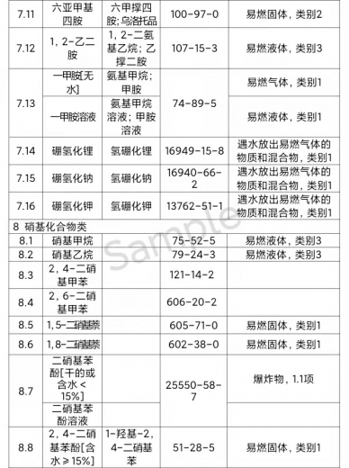 实验室易制毒、易制爆危险化学品知多少w9.jpg