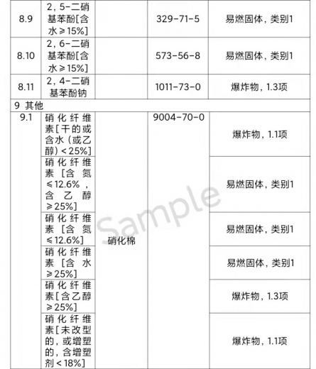 实验室易制毒、易制爆危险化学品知多少w10.jpg