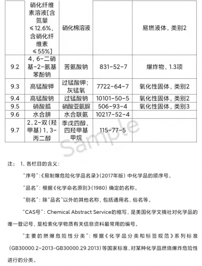 实验室易制毒、易制爆危险化学品知多少w11.jpg