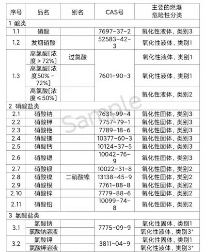 实验室易制毒、易制爆危险化学品知多少w5.jpg