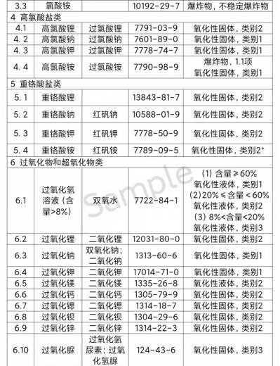 实验室易制毒、易制爆危险化学品知多少w6.jpg