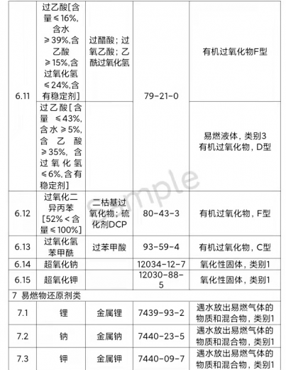 实验室易制毒、易制爆危险化学品知多少w7.jpg