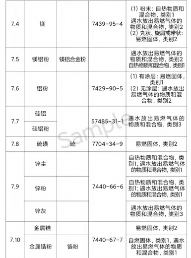 实验室易制毒、易制爆危险化学品知多少w8.jpg