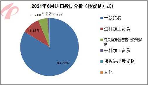 6月聚乙烯进出口同比、环比双双下降-4.jpg