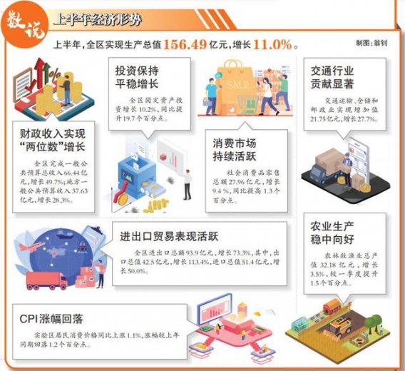 平潭交出上半年亮眼成绩单 进出口规模创历史新高-1.jpg