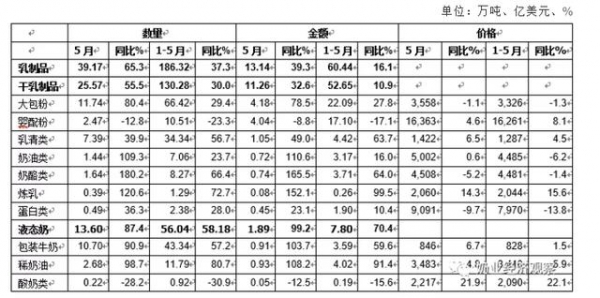 2021年5月中国乳制品进出口统计-1.jpg