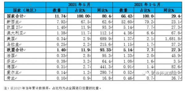 2021年5月中国乳制品进出口统计-3.jpg