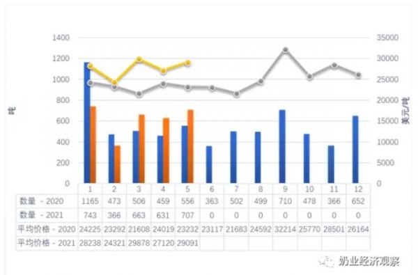 2021年5月中国乳制品进出口统计-14.jpg