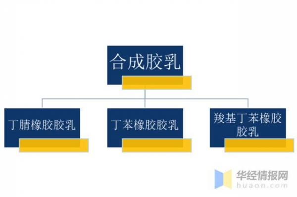 中国合成胶乳行业进出口现状，2021年上半年出口量猛增「图」-2.jpg