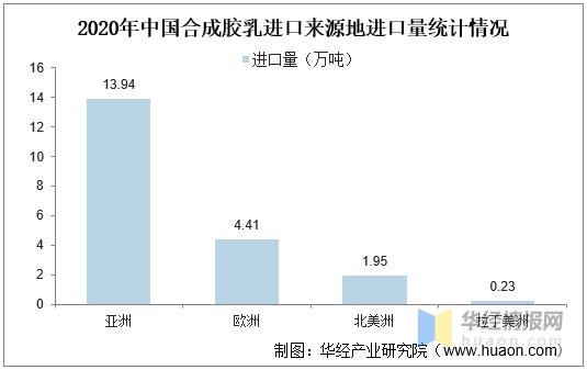 中国合成胶乳行业进出口现状，2021年上半年出口量猛增「图」-9.jpg