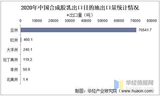 中国合成胶乳行业进出口现状，2021年上半年出口量猛增「图」-5.jpg