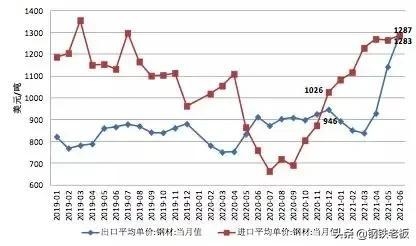 中钢协：6月钢铁产品进出口月报-4.jpg