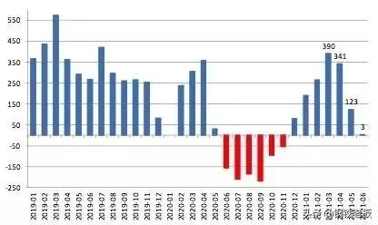 中钢协：6月钢铁产品进出口月报-5.jpg