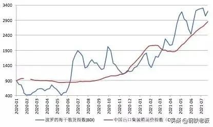 中钢协：6月钢铁产品进出口月报-7.jpg