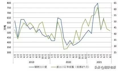 中钢协：6月钢铁产品进出口月报-8.jpg