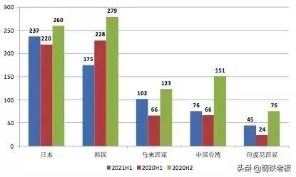 中钢协：6月钢铁产品进出口月报-9.jpg