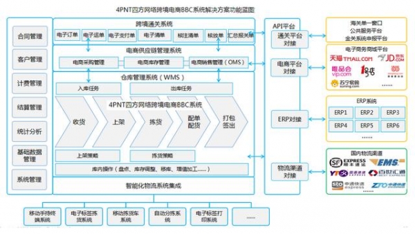 南充保税物流中心开通1210保税进口业务，可同时开展五大业务-4.jpg