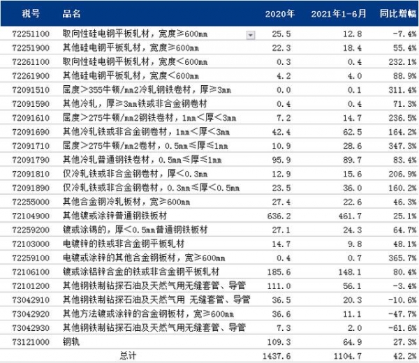 国际钢市日报：冷轧镀锌出口退税取消影响几何？（2021.7.29）-1.jpg