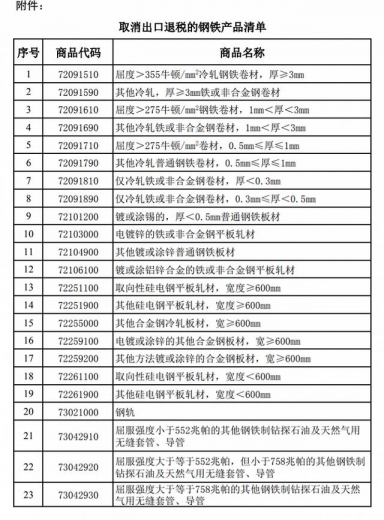 「晚评」 重磅！取消23种钢铁产品出口退税！倒计时…-3.jpg