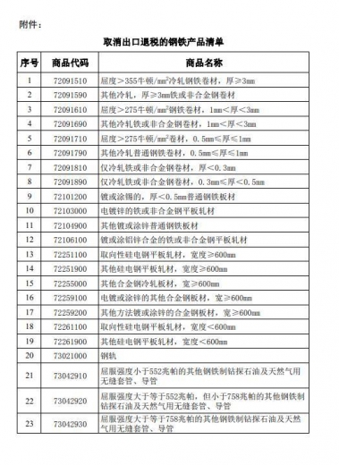 钢材期货刷新逾两个月高位！财政部、税务总局：8月1日起，取消部分钢铁产品出口退税-1.jpg